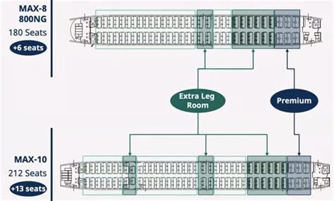 sunwing reserve seats